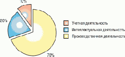 Тема САПР и промышленной автоматизации