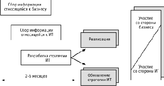 Контекст стратегии ИТ