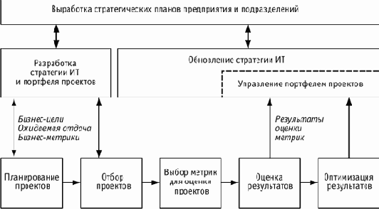 Контекст стратегии ИТ