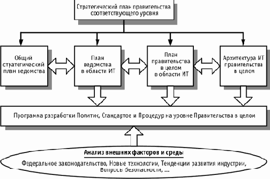 Основные компоненты
