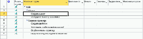 первый: формируем ИСР (WBS)